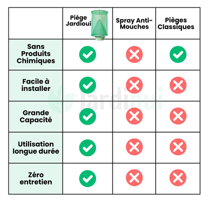 Piège à mouches Suspendu d'Extérieur Ultra Efficace